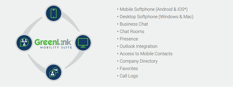 GL mobility suite